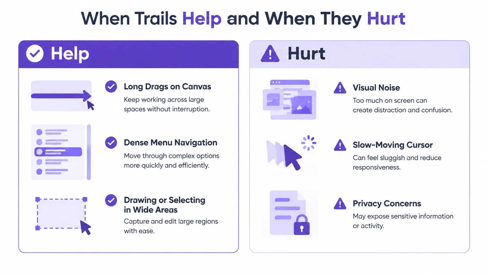 A visual guide illustrating the pros and cons of using cursor trail effects in interface design.