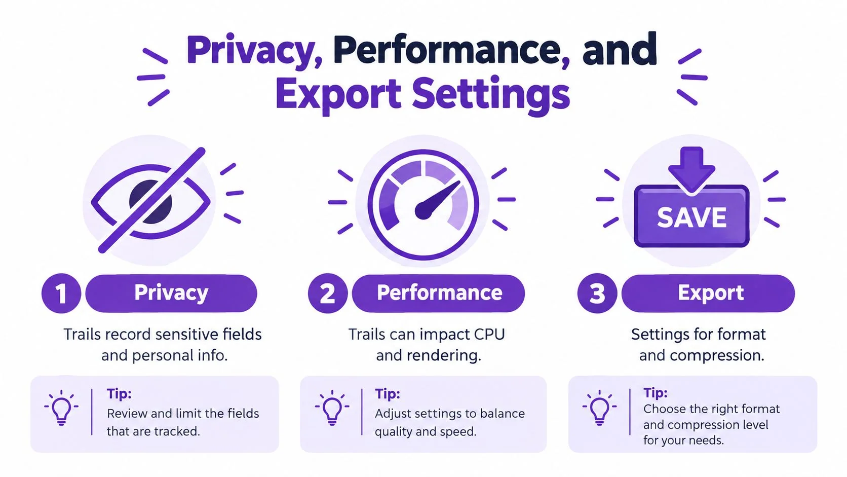 A guide illustrating three key settings for cursor trail effects: privacy, performance, and export configurations.