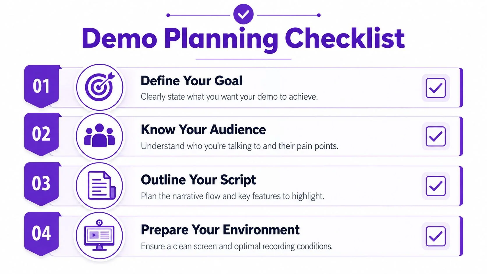 A four-step checklist for planning a product demo, including goal definition, audience research, scripting, and environment setup.