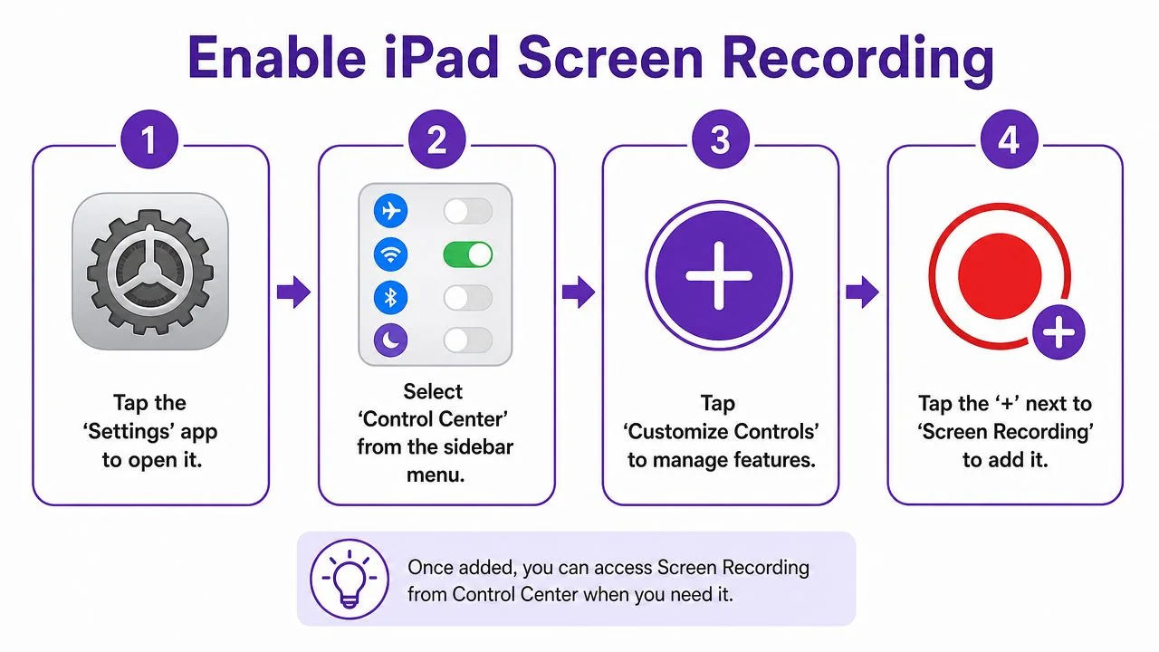 A four-step instructional guide on how to enable the screen recording feature on an iPad device.