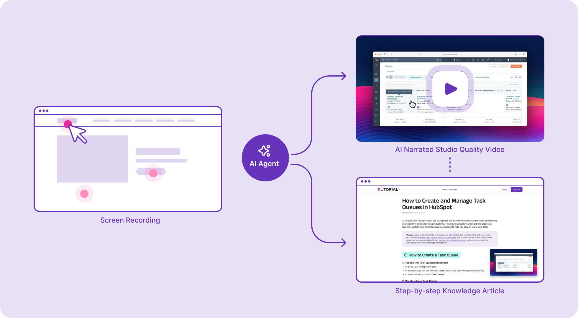 Video SOP and written article from one recording
